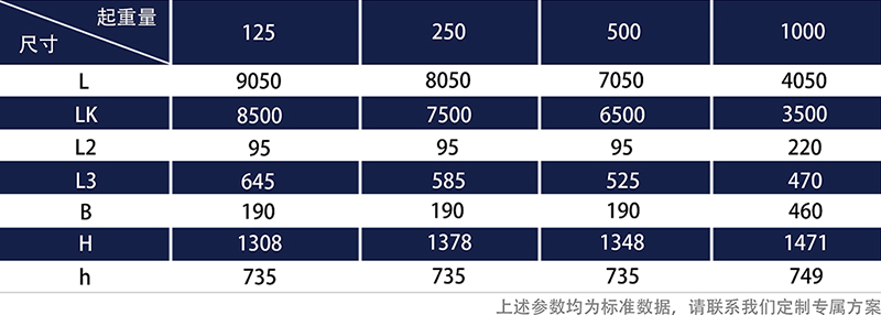 KBK起重机型号参数表