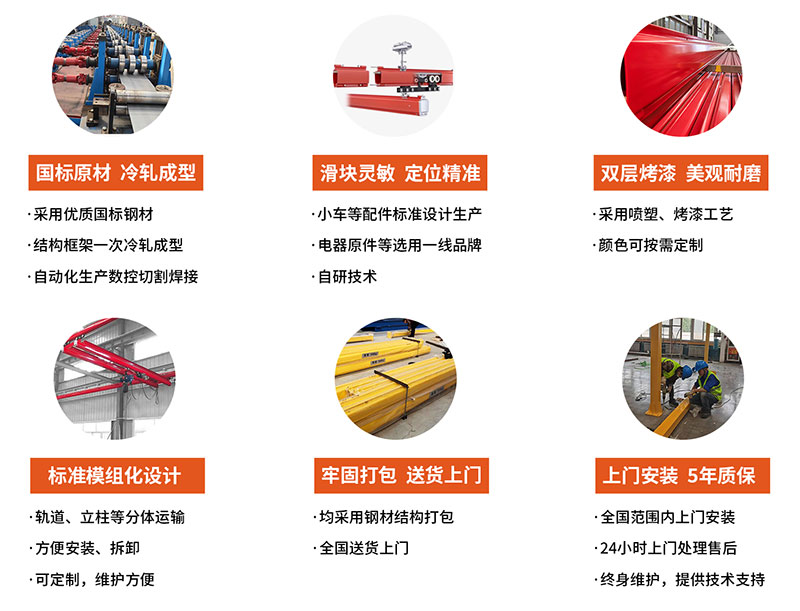 名贯彩票KBK柔性起重机的核心优势